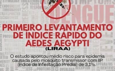 Levantamento em Quinze De Novembro Mostra Médio Risco de Infestação por Aedes aegypti