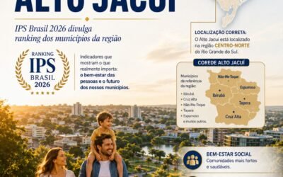 Ranking aponta qualidade de vida nas cidades do Alto Jacuí em 2026