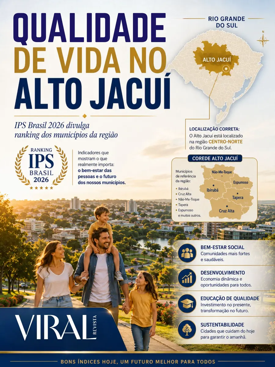 Ranking aponta qualidade de vida nas cidades do Alto Jacuí em 2026